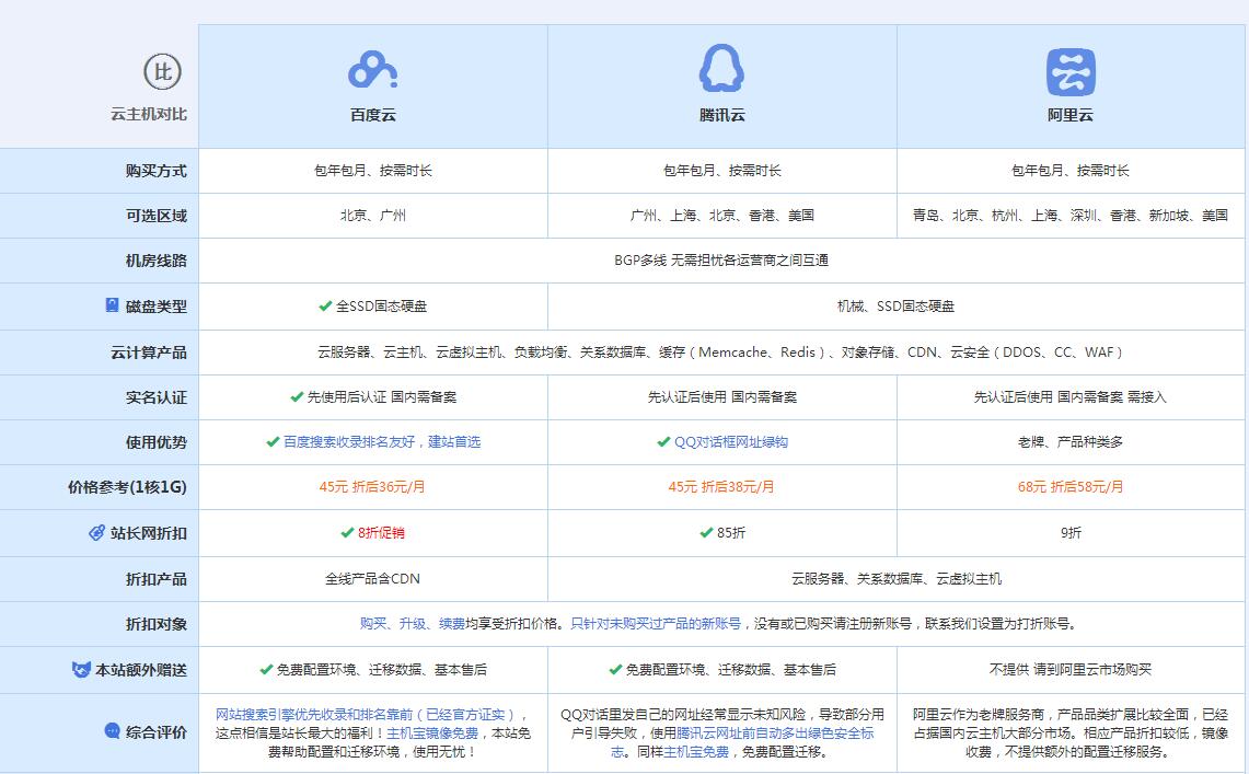 赫章云主机代理对比.jpg